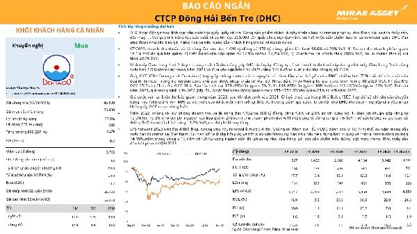 DHC: Khuyến nghị MUA với giá mục tiêu 56,000 đồng/cổ phiếu