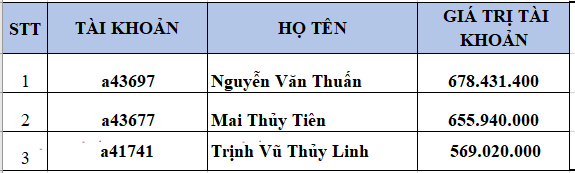 DS-SV--chungkhoan.thanglong.edu.vn-1761787135793.png