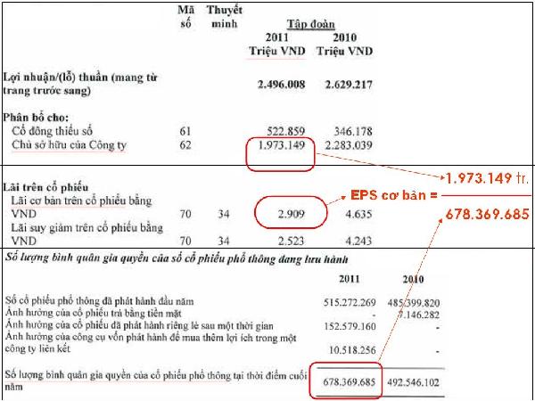 cach-tinh-eps-chungkhoanviet.vn-1444665819500.jpg
